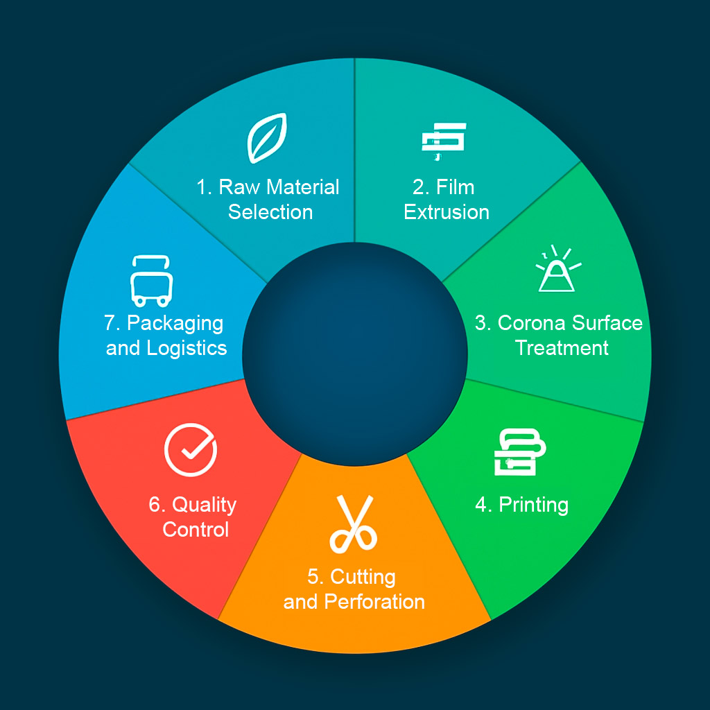 In-House Testing Laboratory
